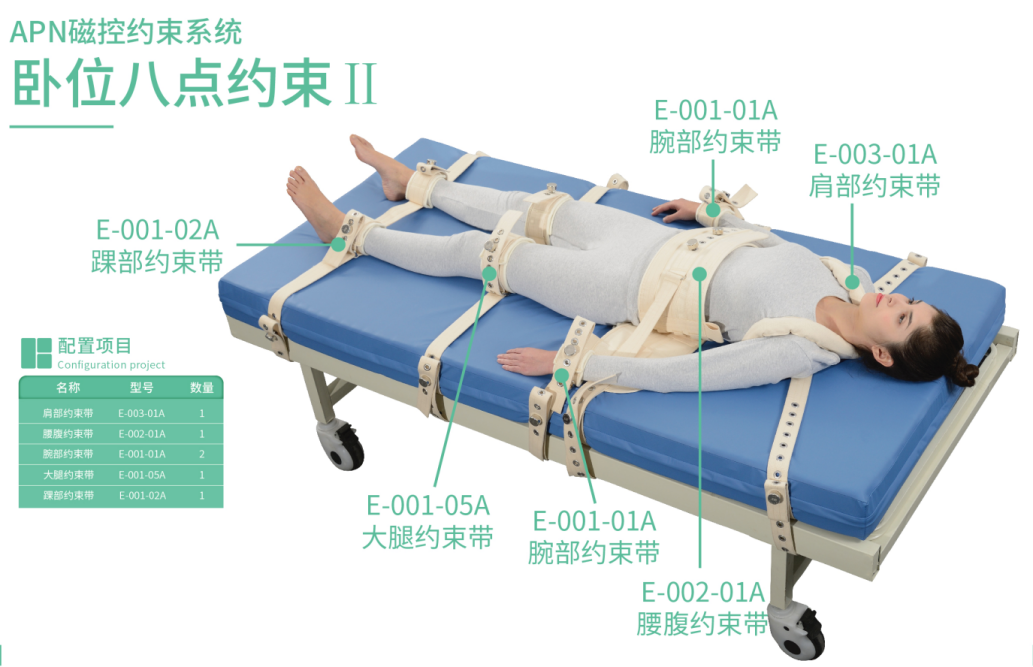 磁控約束帶 磁控約束帶