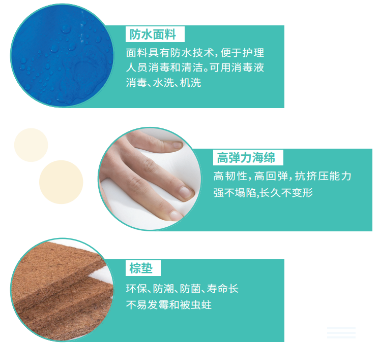 防褥瘡床墊