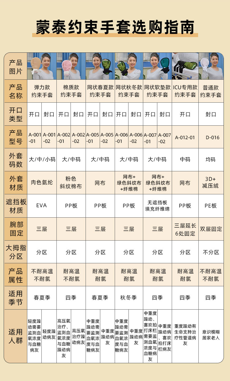 蒙泰七款防拔管約束手套的選購(gòu)指南 蒙泰七款防拔管約束手套的選購(gòu)指南