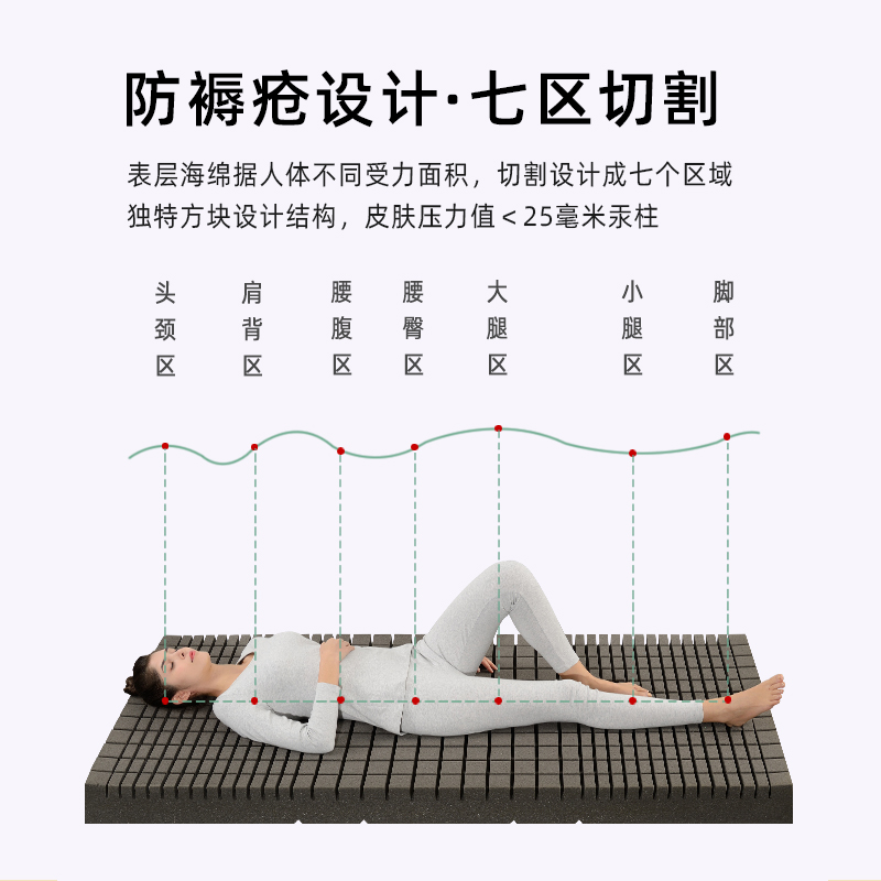幫助長期臥床患者預(yù)防壓瘡的防褥瘡床墊 幫助長期臥床患者預(yù)防壓瘡的防褥瘡床墊